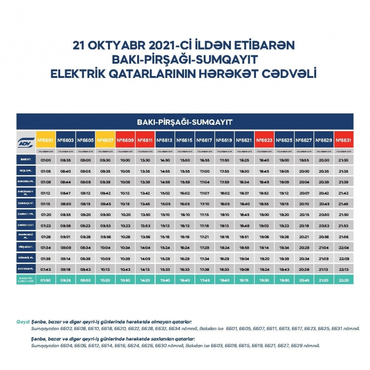 Bakı-Sumqayıt qatarlarının sayı artırılır
