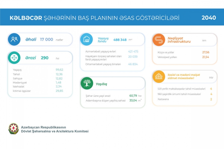 Kəlbəcər şəhərinin Baş Planında nələr var?