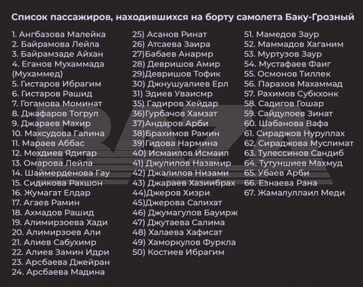 Qəzaya uğrayan təyyarənin göyərtəsində 37 Azərbaycan vətəndaşı olub