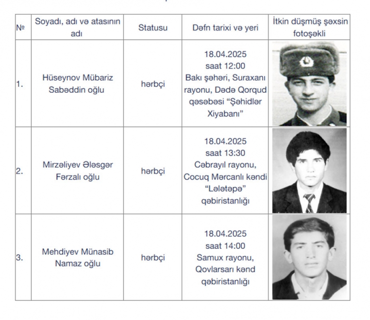 Üç itkin şəhid dəfn ediləcək