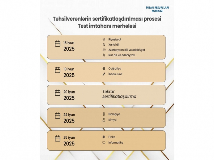 Müəllimlərin sertifikasiya imtahanlarının vaxtı açıqlanıb