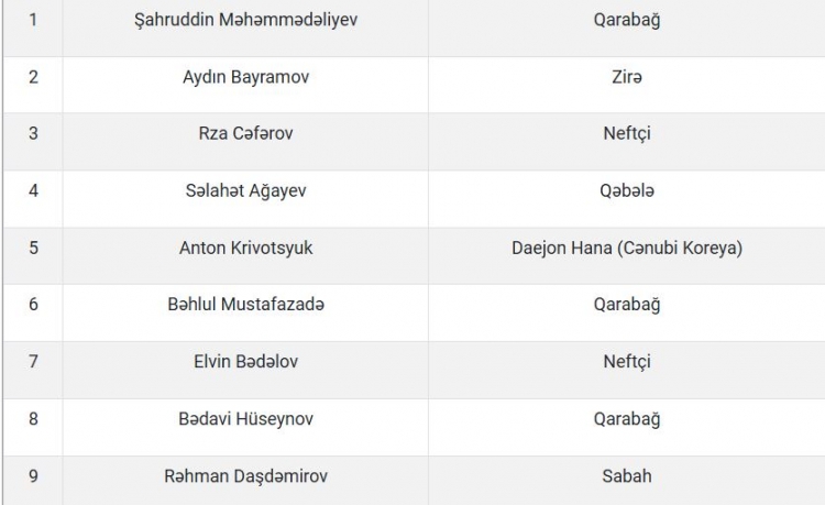 Millimizin İslandiya və Fransa ilə oyunlar üçün heyəti açıqlanıb