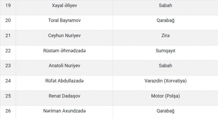 Millimizin İslandiya və Fransa ilə oyunlar üçün heyəti açıqlanıb