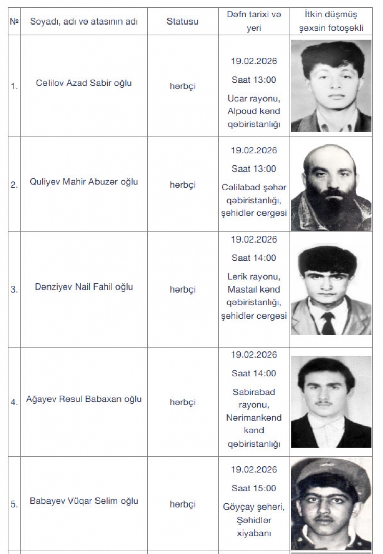 Birinci Qarabağ müharibəsində itkin sayılan daha 17 şəhid dəfn olunacaq
