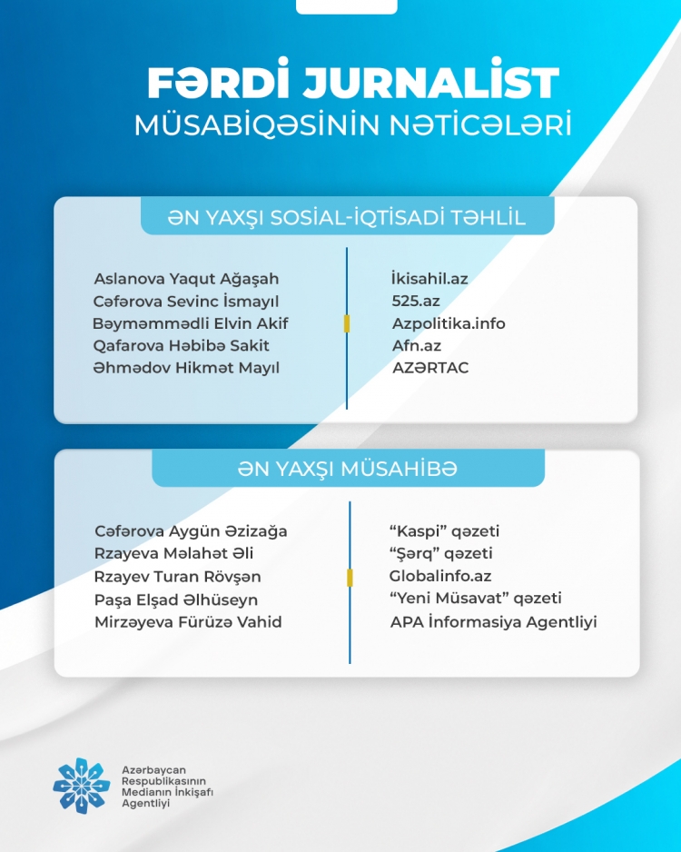 "Fərdi jurnalist müsabiqəsi"nin nəticələri açıqlanıb