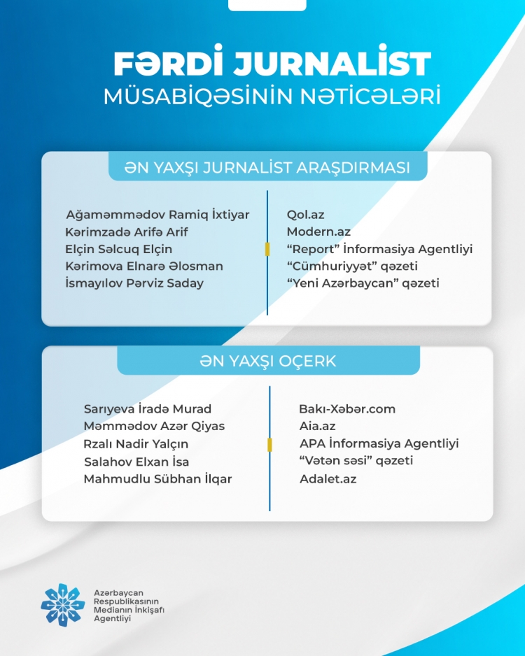 "Fərdi jurnalist müsabiqəsi"nin nəticələri açıqlanıb