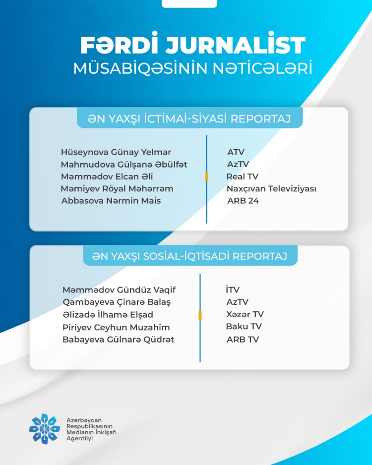 "Fərdi jurnalist müsabiqəsi"nin nəticələri açıqlanıb
